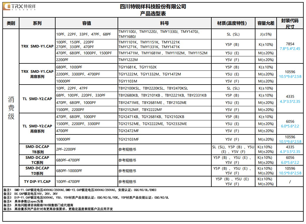 消费级