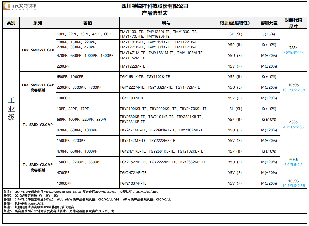 工业级